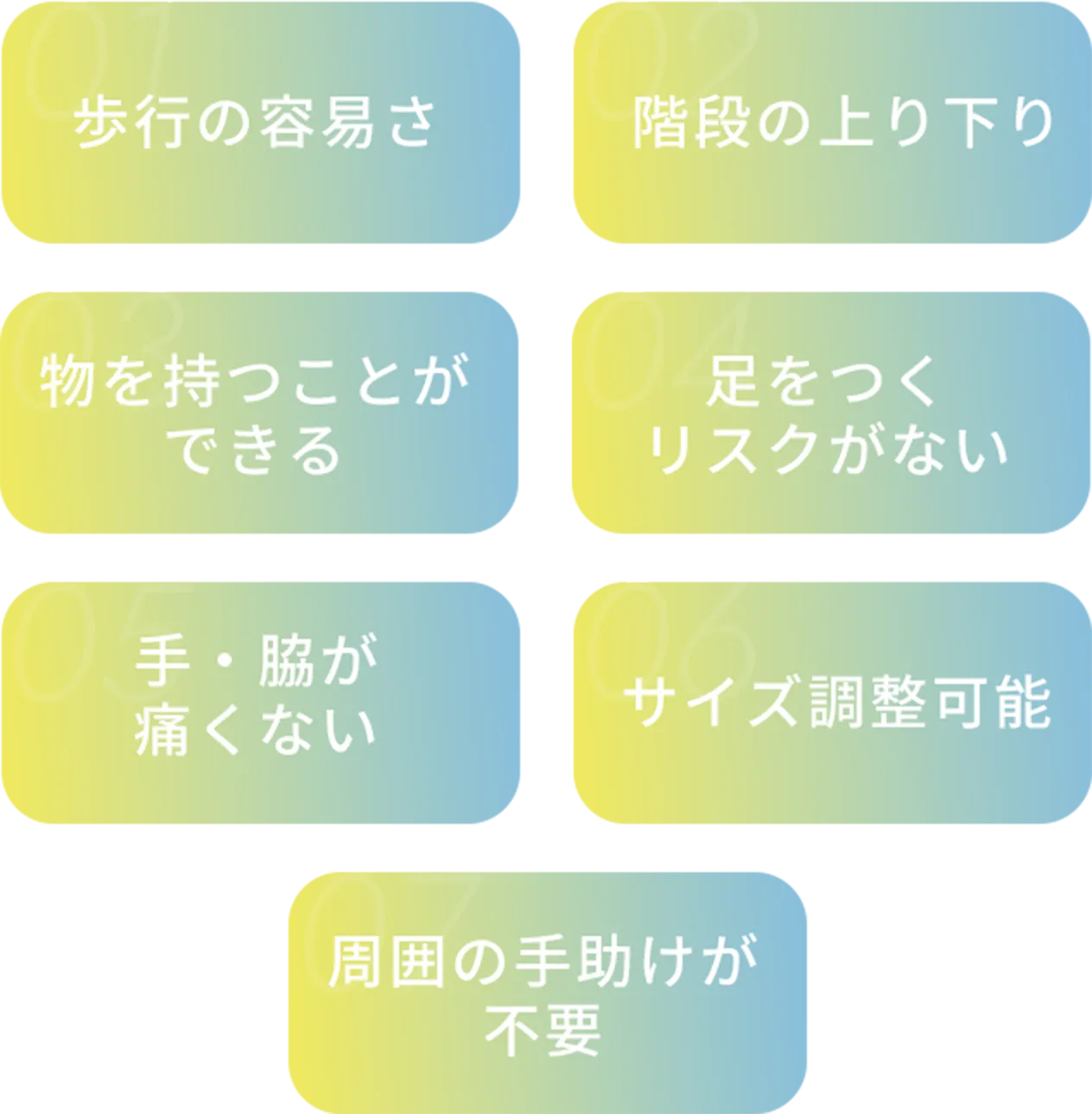 歩行の容易さ、階段の上り下り、物を持つことができる、足をつくリスクがない、手・脇が痛くない、サイズ調整可能、周囲の手助けが不要